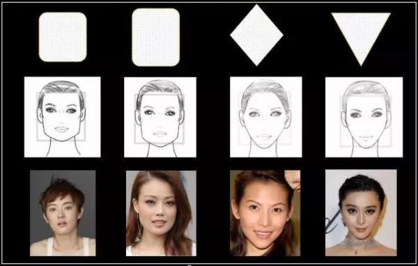 圆形脸,椭圆形脸,梨形脸和心形脸,属于有弧度的曲线形脸型.▼