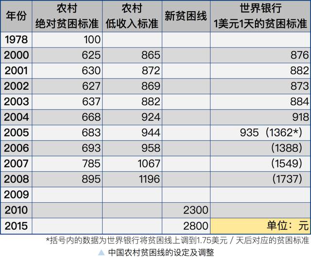 李实2020年之后中国能否消除贫困