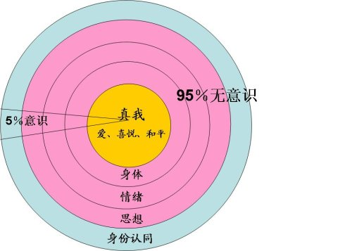 流动人口社会心理学_社会心理学图片(3)