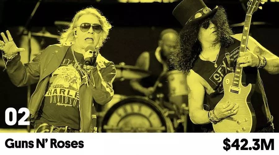 guns n" roses(枪炮玫瑰):96%而其详细数据则更令人印象深刻.