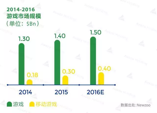 巴西人口2017_巴西人口分布图