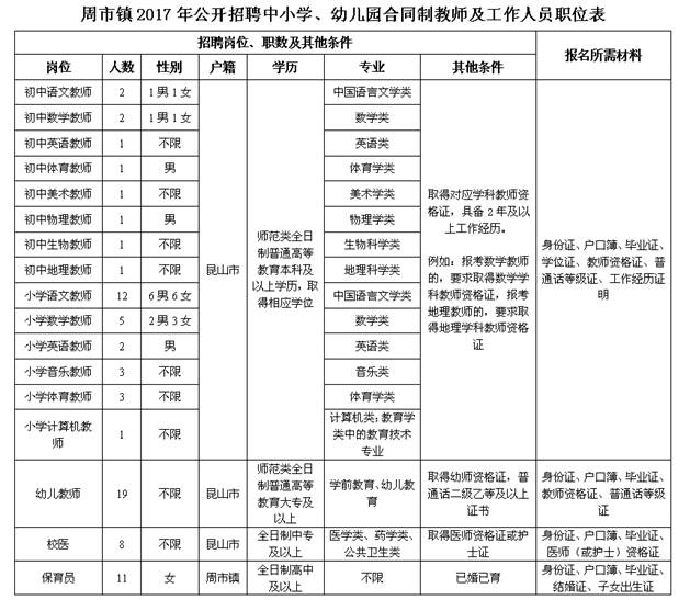 周市镇人口和张浦人口_张浦镇盛巷花园图片