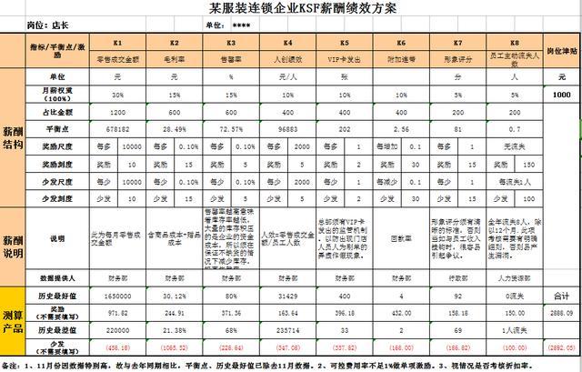 KSF挑战KPI,谁更强大(附案例)工资应该这样发