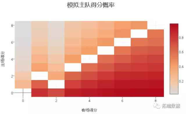 【大数据部落】NBA体育决策和数据挖掘分析