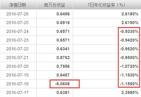 7日年化收益率是什么意思（7日年化收益率是什么意思怎么算）