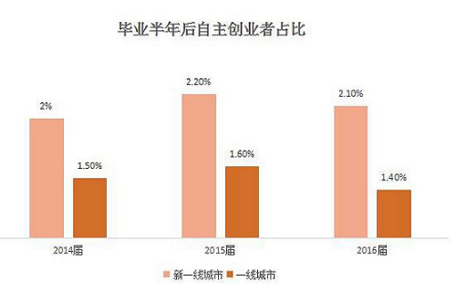 新一线城市人口对比_全国人口数量对比(2)