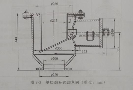 版式的原理_版面设计原理一(3)