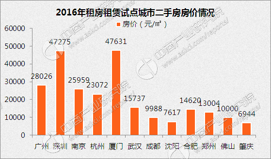 郑州人口_郑州市区新增人口减少30 ,房价靠谁托底(3)