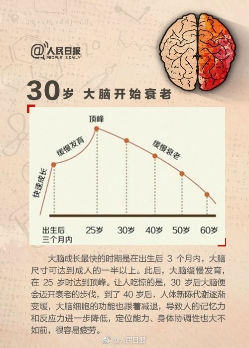 4个迹象看大脑是否开始衰老,6招拯救你的记忆