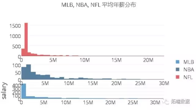 【大数据部落】NBA体育决策和数据挖掘分析