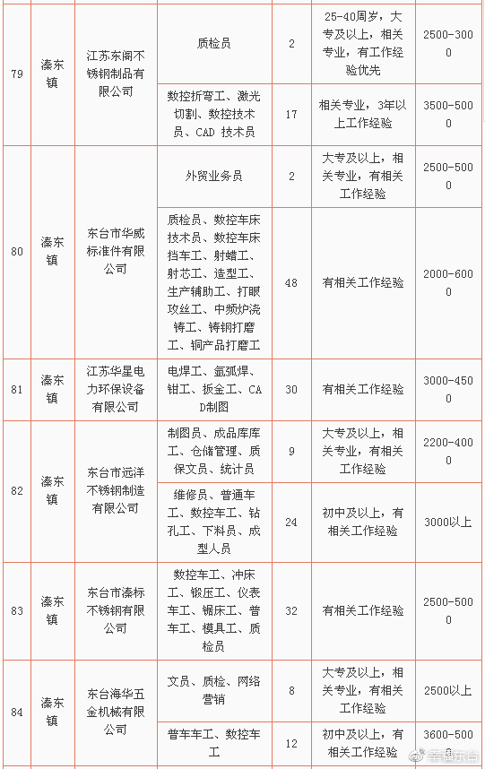 2017东台人口_东台吉乃尔湖图片(2)