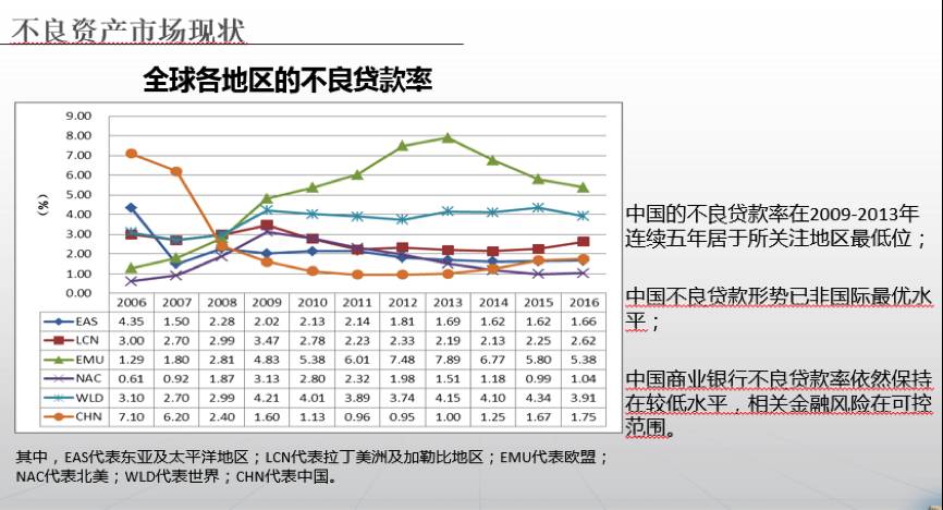 gdp商业银行利润_大型商业银行利润率居首 行业变化趋势分析(3)