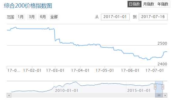 为什么国家每年要提高gdp_学者 为什么总觉得幸福指数那么虚无缥缈(3)