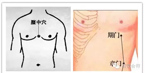 "乳腺增生"怕刮痧--看痧点儿辨轻重