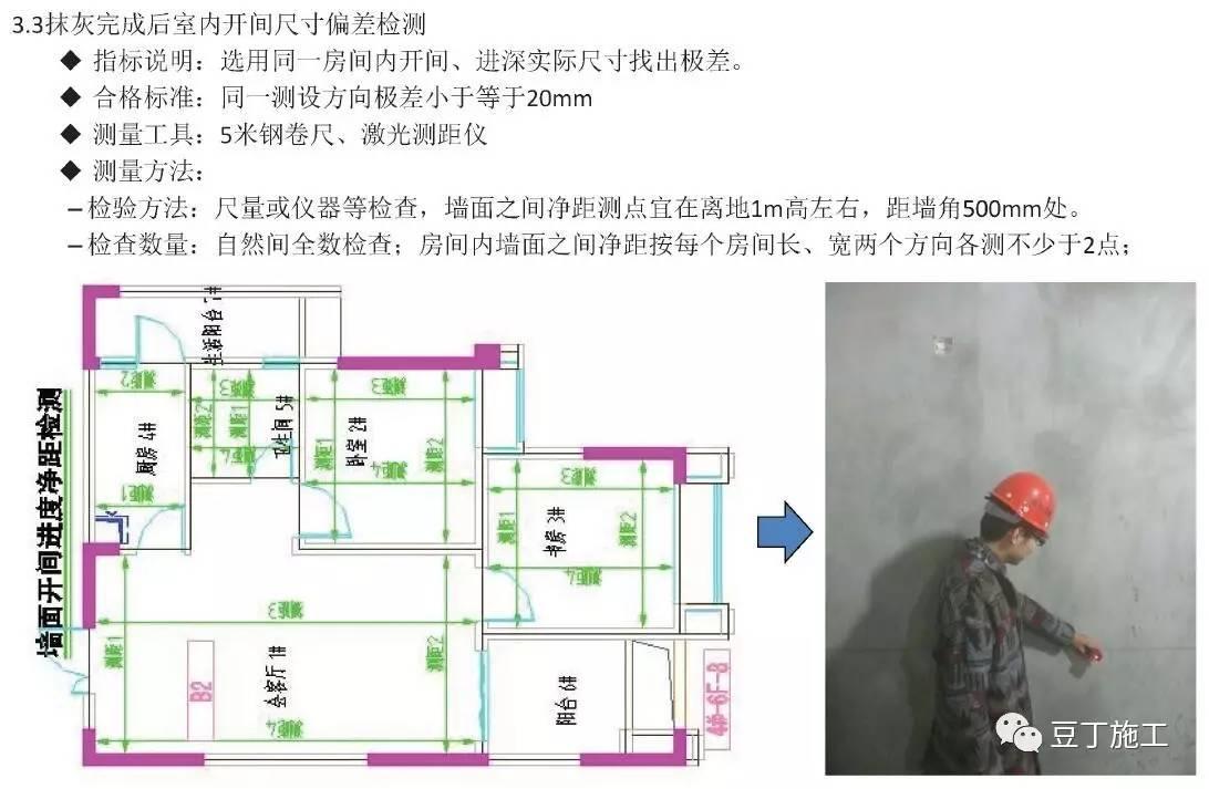 距墙阴角 100mm 处吊垂线并弹出铅垂线,再按