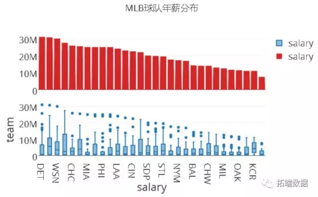 【大数据部落】NBA体育决策和数据挖掘分析