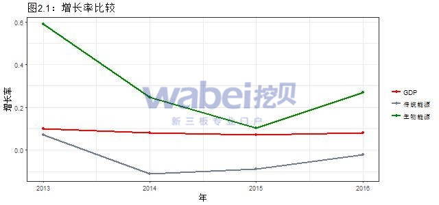 gdp下降的动物_美国经济自2011年以来首次下降(2)