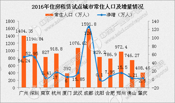 武汉和郑州哪个城市gdp_同花顺财经(2)