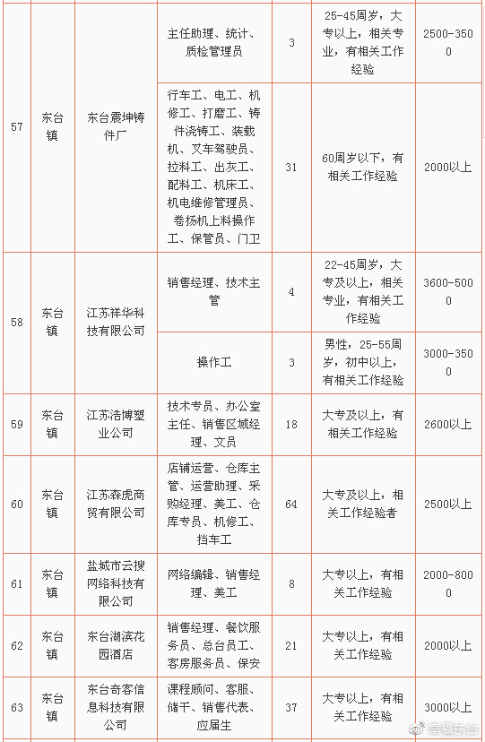 2017东台人口_东台吉乃尔湖图片(2)