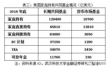 美国人口存款_美国人口(2)