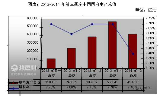 中国gdp行业明细_40年来中国gdp的明细变化(3)