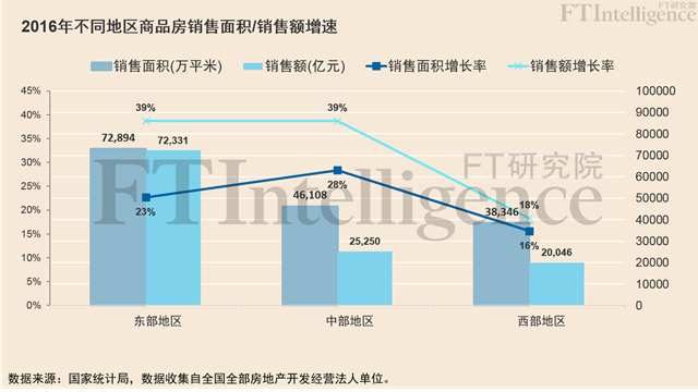 基年不同GDP增长率会不同吗_2019年中国gdp增长率(3)