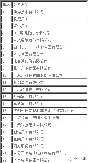 2017中国电子百强企半岛·综合体育官网业排名(图1)