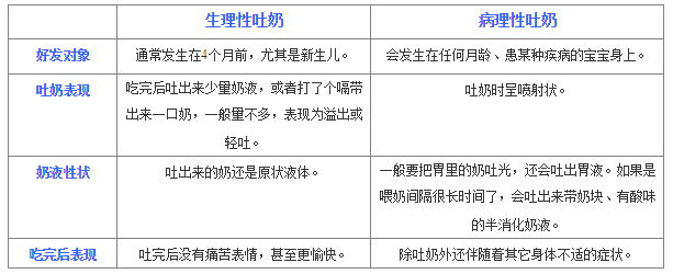 十个婴儿九个溢奶,妈妈的揪心谁人知?