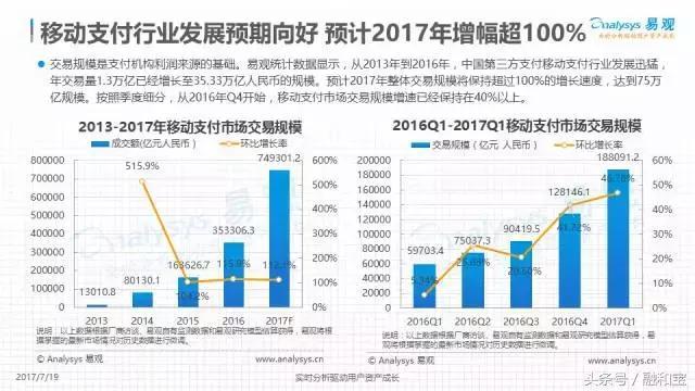 支付宝gdp_中国手机支付规模超越日本GDP,支付宝第一能多久(2)