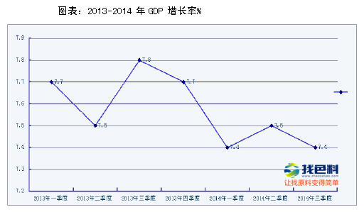 Gdp是纯收入