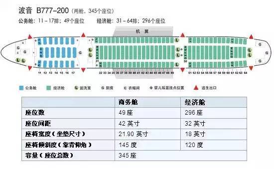 宽体机的横向座位分别用abc-defg