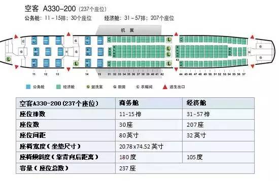 宽体机的横向座位分别用abc-defg