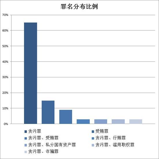 乡镇人口逐年递增吗(3)