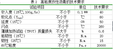 沥青高粘剂透水沥青路面(ogfc)混合料设计