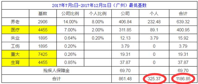 社保缴费收入占gdp多少_个税要减 年收入超12万为高收入 国务院最新政策关系每一个人(3)