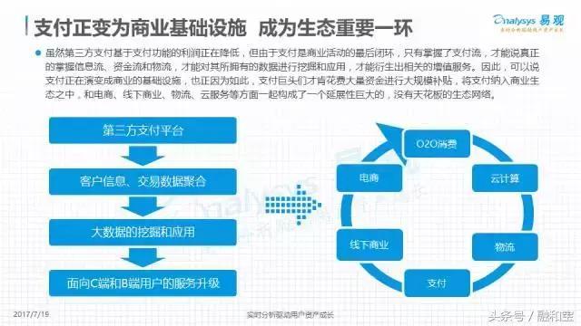 支付宝gdp_中国手机支付规模超越日本GDP,支付宝第一能多久(2)