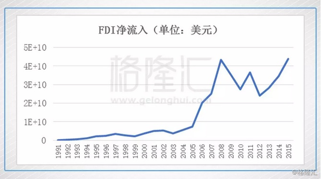 GDP核算中计入投资支出的_广东统计局再度公告 2016深圳GDP达20078.58亿,首超广州(3)