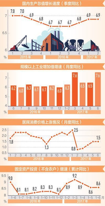 中国收入法gdp(3)