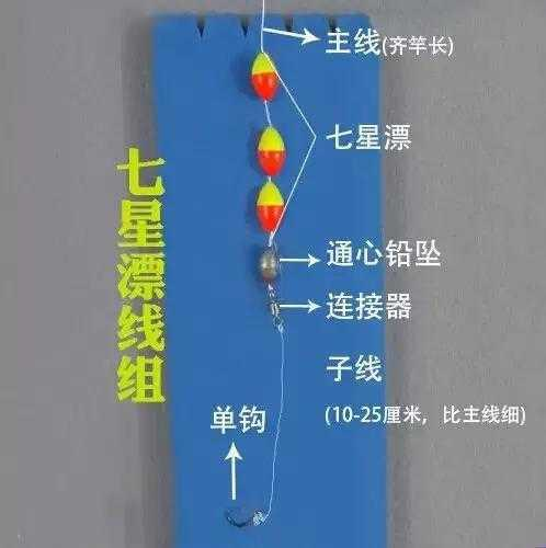 野钓利器,七星漂钓法