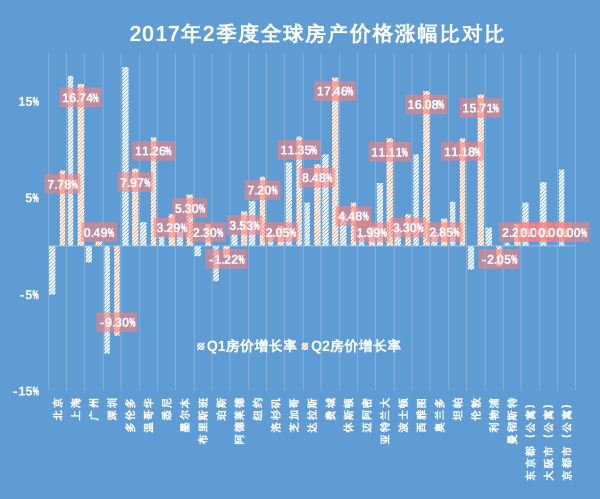 房地产交易算不算GDP_有内鬼终止交易图片