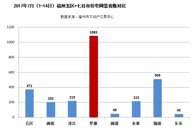 罗源经济人口有多少_罗源滨海新城(2)