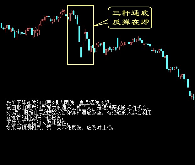 股票买卖点口诀——股市中的"秘籍"看懂就赚钱