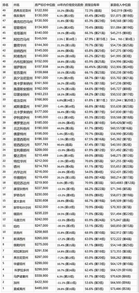 世界哪个国家人口有钱_世界人口分布图