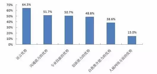 重点管制人口能出国吗_管制刀具