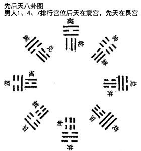 金锁玉关人丁排行定位