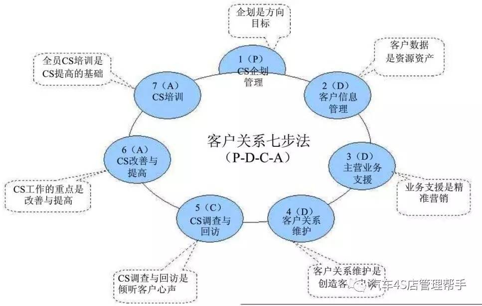 客户关系部