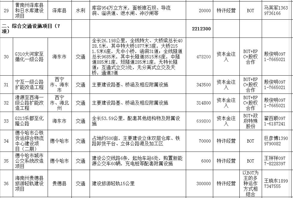 各省基础投资与gdp关系_多省承认GDP注水,跟你投资有大关系吗(3)