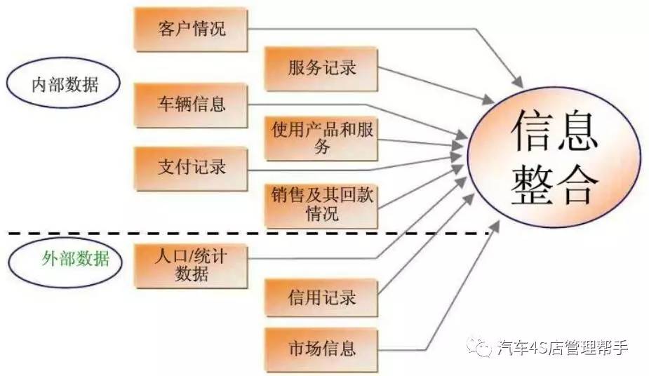 客户关系部