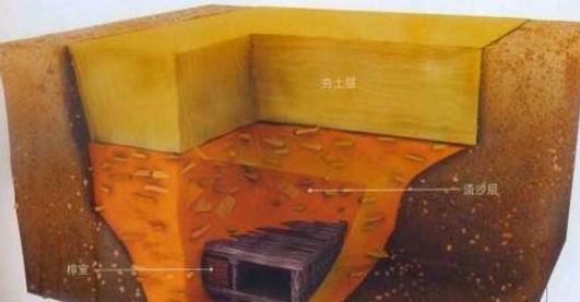 流沙可以让盗墓贼无法将盗洞挖掘成功,流沙中的1000多块棱角分明的