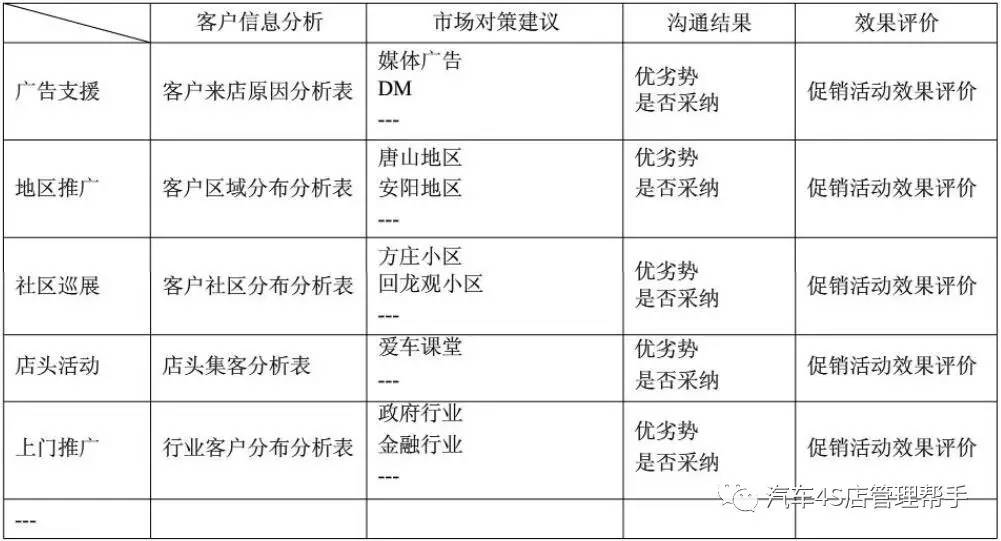 客户关系部